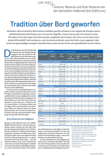 LEH-Test Crianza und (Gran) Reserva bis 10 Euro EVP (02/2020)