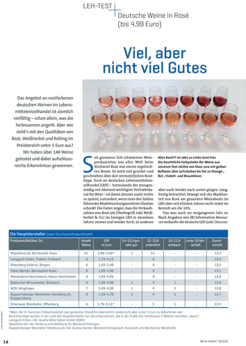 LEH-Test Deutscher Rosé bis 5 Euro EVP (08/2020)