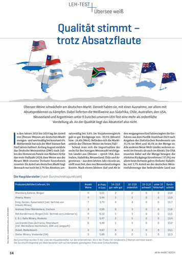 LEH-Test Übersee weiß bis 10 Euro EVP (09/2024)