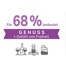 Trendstudie zeigt Wertewandel auf