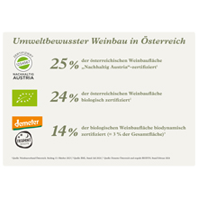 Österreich Bio-Spitzenreiter