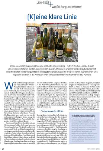 LEH-Test Weiße Burgundersorten bis 7 Euro EVP (01/2025)