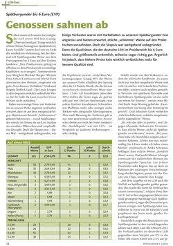 LEH-Test Spätburgunder bis 6 Euro EVP (02/2014)