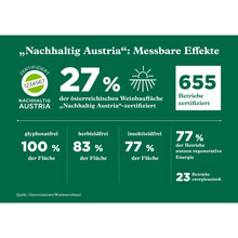 12.000 ha nachhaltig