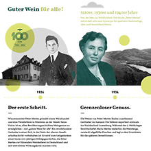 100 Jahre Peter Mertes